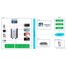 广州数字化手术室系统厂家