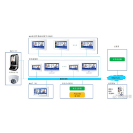 北京威视爱普ICU探视对讲系统厂家