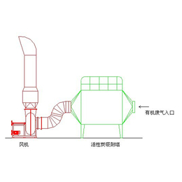 安徽废气处理-合肥科柏盛厂家-有机废气处理洗涤塔