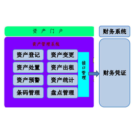 南京固定*软件|南京晶禄源|*园固定*软件