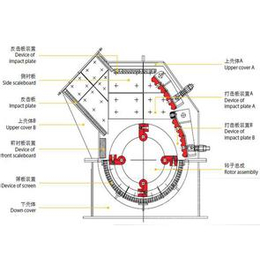 多利达重工|*碎设备|石料*碎设备