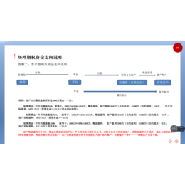 个股期权全国招代理加盟欢迎咨询