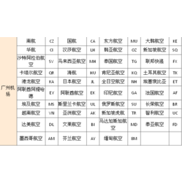 广东空运|空运多少钱|恒洋国际(推荐商家)