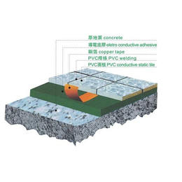 惠州供应 无边防静电地板