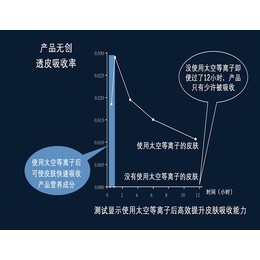 离子刀厂家|柏美****商家|鞍山离子刀