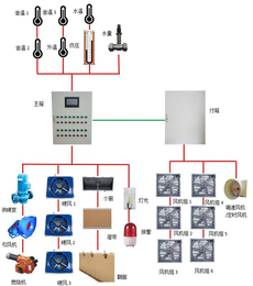 智能环境控制器维修-智能环境控制器-潍坊双力普环境控制