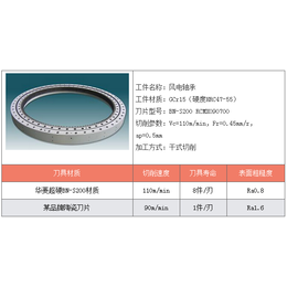 华菱立方氮化硼刀具-淬火料强断续加工*立方氮化硼刀头超*