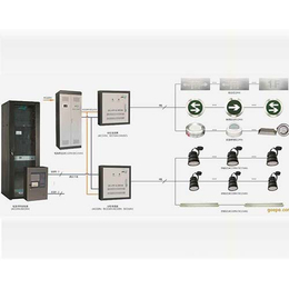 智能应急照明疏散系统价格|盛世光辉照明