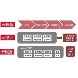 合肥耀安公司(多图)、工地安培在线、北京安培在线