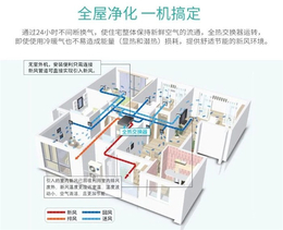 十堰新风系统-商业新风系统是什么价格-麦瑞莱机电(推荐商家)