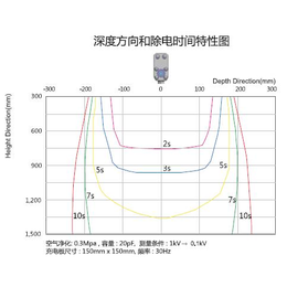 东日技研MB-L0506S,伟烨鑫,东日技研