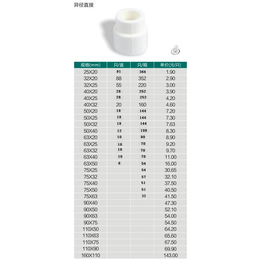 管材、管材*品牌有哪些、江苏诺贝尔互联科技(推荐商家)