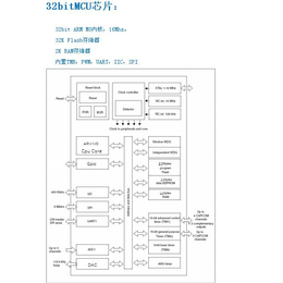 苏州拓光微电子公司(图)、芯片设计解决方案、芯片设计