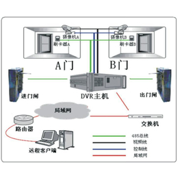 常熟门禁安装,门禁安装,苏州金迅捷(查看)