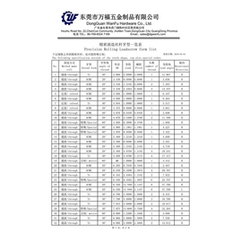 万福五金(图)、2.5L精密丝杆厂、2.5L精密丝杆