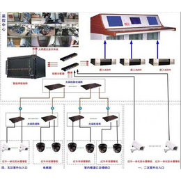 腾诺科技(图)_普洱房屋监控系统工程_普洱房屋监控系统