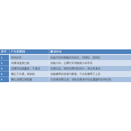 通州铜轧制油,迪拉斯克*(在线咨询),铜轧制油