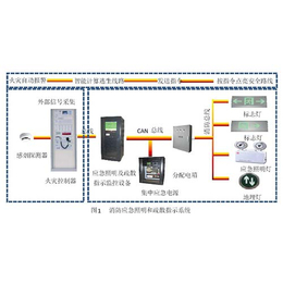 智能疏散照明系统安装_盛世光辉照明_长治智能疏散照明系统