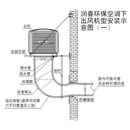 湿帘空调图片|厂家*(在线咨询)|铜川湿帘空调