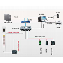 大同梯控系统_梯控系统_山西云之科技(查看)