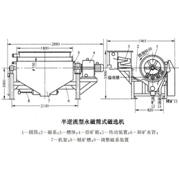 永磁筒式磁选机,榆树磁选机,泰熊磁业磁选机厂家(图)