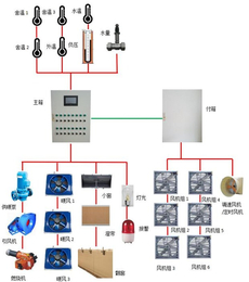 温室控制柜采购-温室控制柜-潍坊双力普