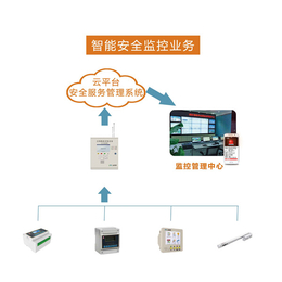 智慧消防云平台|【金特莱】(图)|智慧消防管理云平台