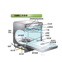 吕梁商用洗碗机报价