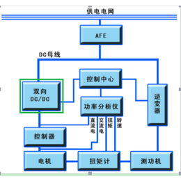 *直流测试电源_直流测试电源_沃森电源