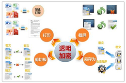 亿赛通 模式-樊城区亿赛通-诚佰网络