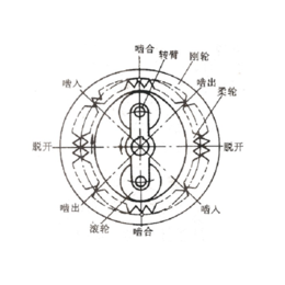 分流式减速机厂、宜兴坤泰环保科技、分流式减速机