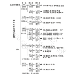 质保一年JD194P-4K4三相有功功率数码管显示计