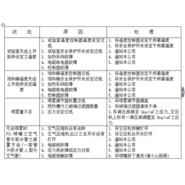 智能盐雾试验箱使用方法|双合科技|智能盐雾试验箱