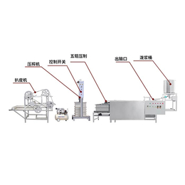 豆腐皮机|盛隆食品机械|全自动豆腐皮机设备