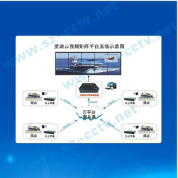 驻马店安防监控工程安装,驻马店安防监控工程,【河南威盾保安】