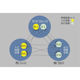 道闸报价|都华科技(在线咨询)|菏泽道闸