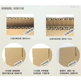纸箱包装批发-明瑞包装(在线咨询)-嘉鱼纸箱包装