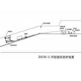 ZDC30-2.5全自动跑车防护装置价格 跑车防护装置
