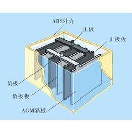 三瑞蓄电池6FM33E-X 12V33AH