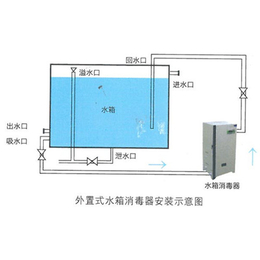 自洁消毒器,良成,自洁消毒器价格