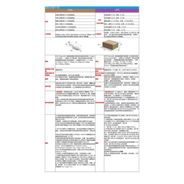  国际货代物流快递日本韩国台湾FBA空运空派专线双清含税到门 缩略图