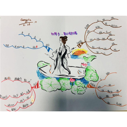 思维导图培训-博赞教育(在线咨询)-丹东思维导图