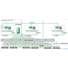 丰台区vmware虚拟化软件,致远嘉禾