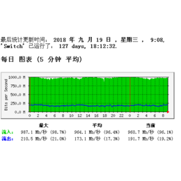 大带宽服务器出租