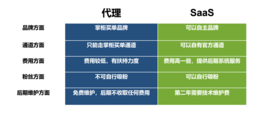 掌柜买单聚合支付第三方支付系统搭建缩略图