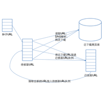 武汉Hadoop数据采集技术流程和基础架构特点是什么？数道云