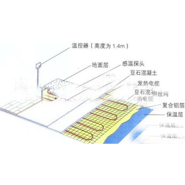 晋中地暖施工安装-玖零暖通(在线咨询)-地暖施工安装公司