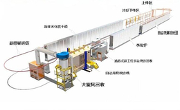 铜件自动喷粉设备-山东喷粉设备-特固自动喷粉设备公司
