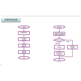 星火*馆会员卡管理系统会员卡储值消费系统收银系统