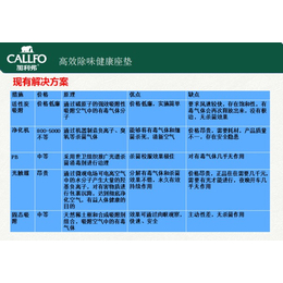 大包围脚垫厂家、绿晨轶阳(在线咨询)、辽宁大包围脚垫